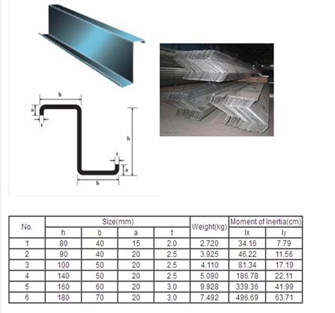 sheet metal z channel|steel z channel sizes.